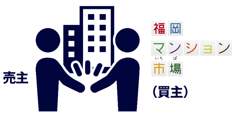 福岡マンション市場のメリット