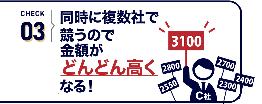 同時に複数社で競うので金額がどんどん高くなる