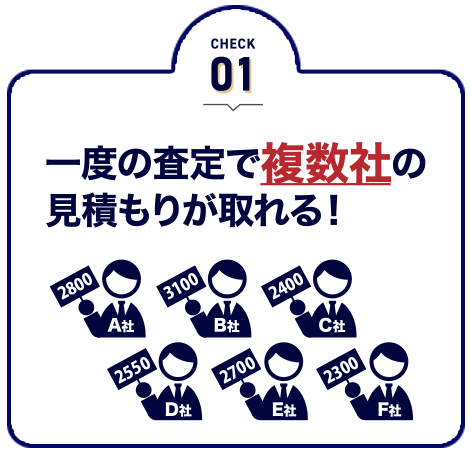 一度の査定で複数社の見積もりが取れる